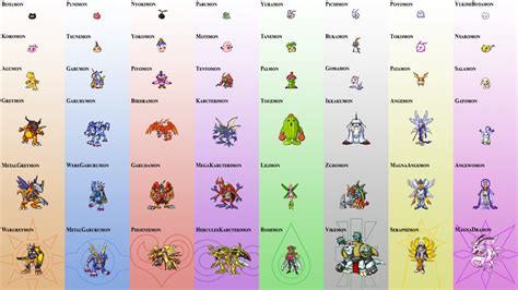 digimon mega evolution list|Complete list of all Mega level Extra DNA Digivolution .
